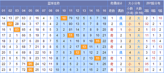 新澳門彩出號綜合走勢圖，探索彩票世界的奧秘，新澳門彩出號綜合走勢圖，揭開彩票世界的神秘面紗