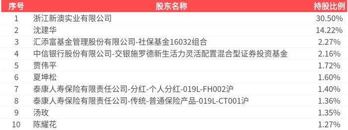 2025新澳精準資料大全，一站式獲取最新信息資源的指南，2025新澳精準資料大全，一站式獲取最新信息資源的指南