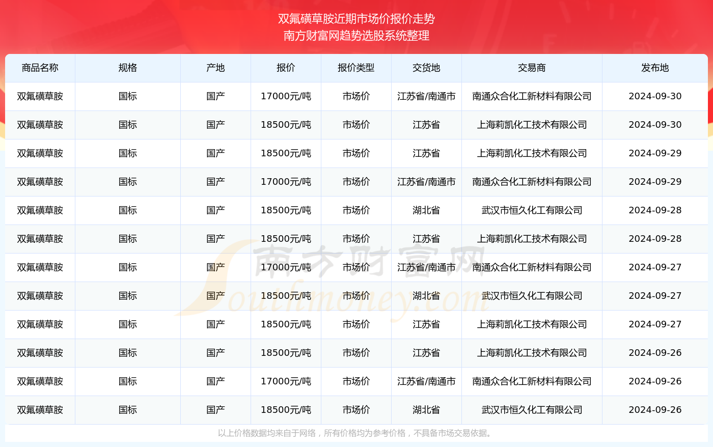 彩票背后的秘密與策略 第7頁