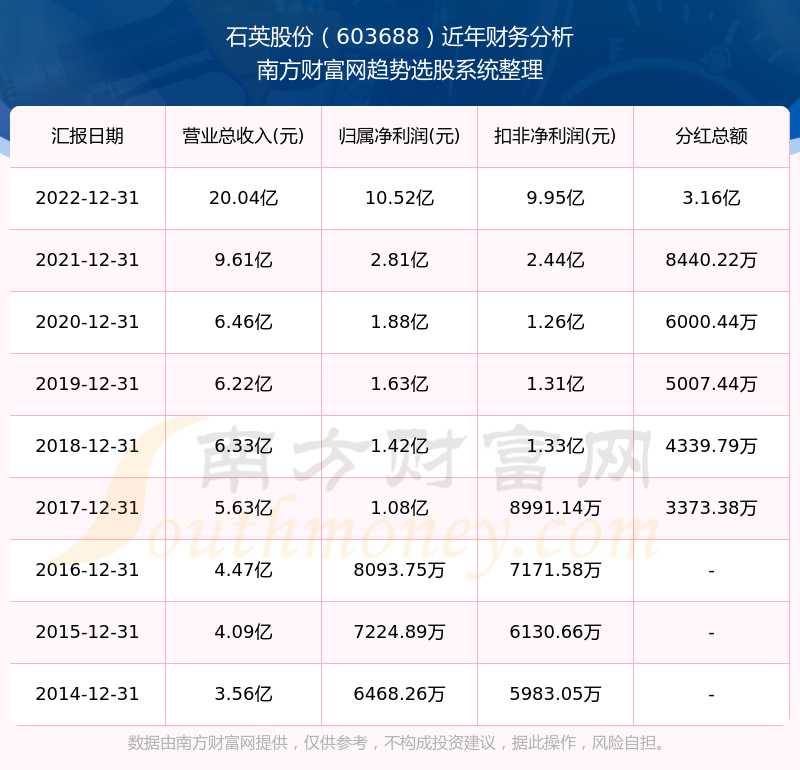 2025新奧歷史開獎記錄查詢表，全面解析與SEO優(yōu)化策略，2025新奧歷史開獎記錄查詢表解析與SEO優(yōu)化策略全攻略