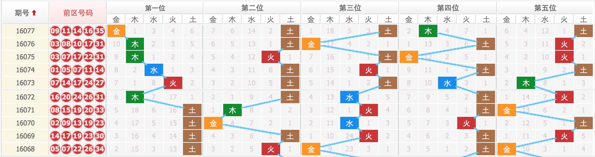 揭秘四肖八碼，期期準(zhǔn)確的免費(fèi)公開預(yù)測，揭秘四肖八碼，期期準(zhǔn)確的免費(fèi)預(yù)測公開