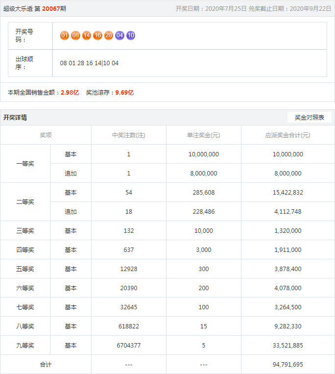 王中王開獎結(jié)果一肖，揭秘彩票背后的秘密與策略分析，揭秘王中王彩票開獎背后的秘密與策略分析，一肖結(jié)果揭曉