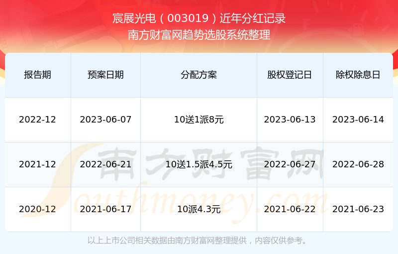 2025新奧歷史開獎(jiǎng)記錄查詢，全面解析與實(shí)用查詢指南，2025新奧歷史開獎(jiǎng)記錄查詢解析與實(shí)用指南