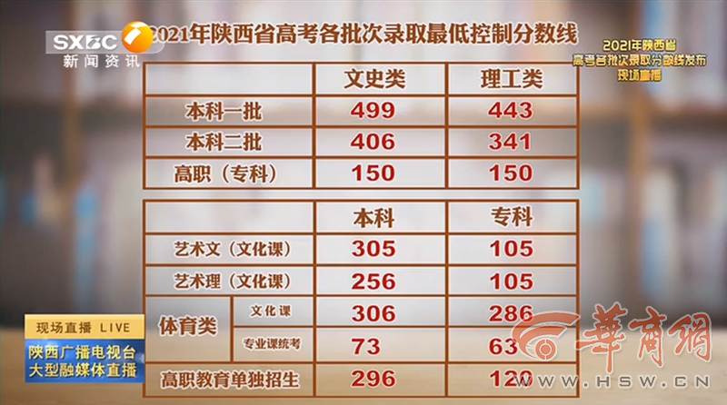 老澳門開獎(jiǎng)結(jié)果2023與未來展望，探索老澳門開獎(jiǎng)結(jié)果查詢表及預(yù)測分析，老澳門開獎(jiǎng)結(jié)果2023年回顧與未來展望，查詢表及預(yù)測分析探索
