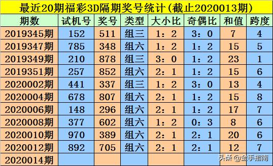 王中王014期指一生肖，深度解讀與SEO優(yōu)化策略，王中王014期生肖深度解讀與SEO優(yōu)化策略全解析