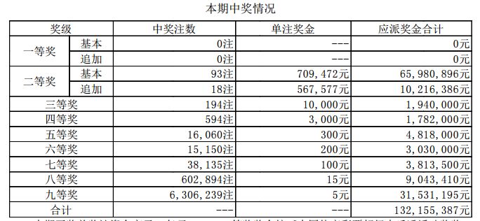 新澳門(mén)開(kāi)獎(jiǎng)結(jié)果2023（含2025開(kāi)獎(jiǎng)記錄分析），澳門(mén)開(kāi)獎(jiǎng)結(jié)果及分析（含最新開(kāi)獎(jiǎng)記錄與預(yù)測(cè)）