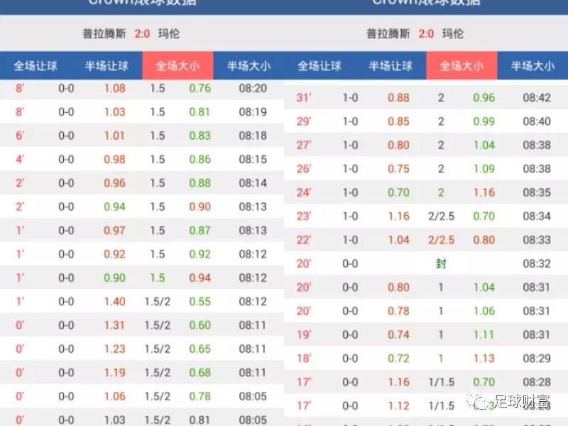 澳門動態(tài)足球盤新浪，最新賽事分析與預測，澳門動態(tài)足球盤新浪，最新賽事分析與預測報告