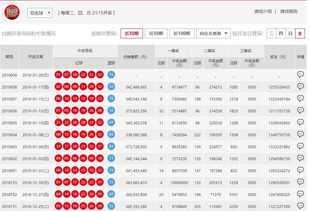 澳門六開彩開獎結果開獎號碼查詢，全面解析與實用指南，澳門六開彩開獎結果及號碼查詢解析，全面指南與實用指南