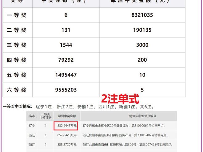 老澳開獎結(jié)果最新記錄，揭秘彩票背后的秘密，老澳開獎結(jié)果最新記錄揭秘，彩票背后的秘密大揭露