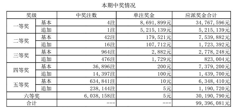 澳門六開(kāi)獎(jiǎng)結(jié)果第267期深度分析與預(yù)測(cè)，澳門六開(kāi)獎(jiǎng)結(jié)果第267期深度解析與預(yù)測(cè)報(bào)告