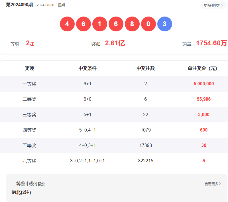 澳門六開彩開獎結(jié)果查詢指南，如何輕松獲取最新信息至2025年，澳門六開彩開獎結(jié)果查詢指南，輕松獲取最新至2025年信息