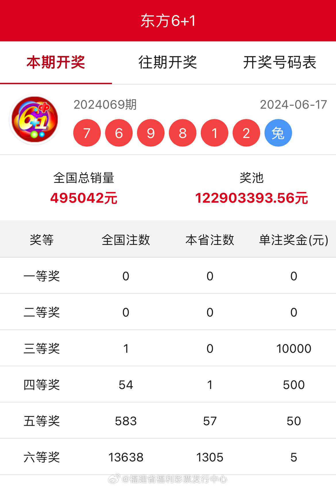 王中王開獎(jiǎng)結(jié)果一肖中，揭秘彩票背后的秘密與策略，揭秘彩票背后的秘密與策略，王中王開獎(jiǎng)結(jié)果一肖中的真相與策略探討
