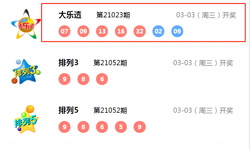彩票背后的秘密 第19頁