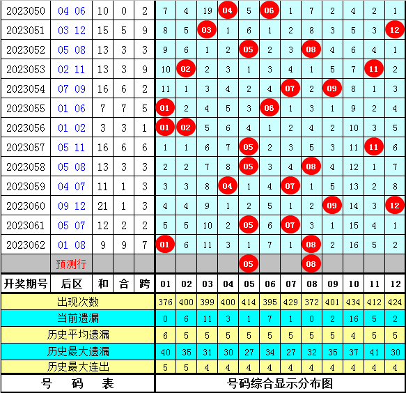 澳門 第224頁
