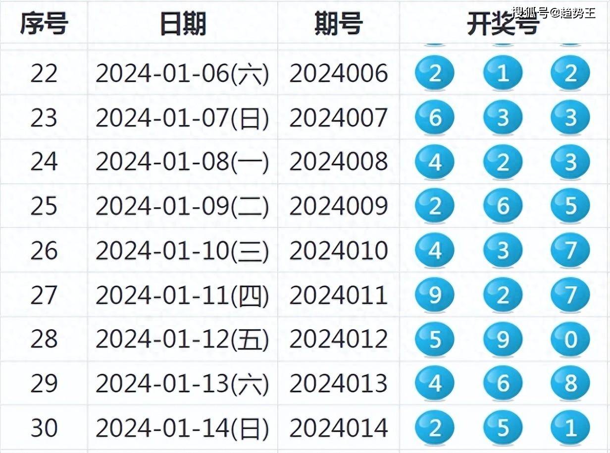 揭秘新奧歷史開(kāi)獎(jiǎng)結(jié)果，走向未來(lái)的幸運(yùn)之旅（2025年回顧），揭秘新奧歷史開(kāi)獎(jiǎng)結(jié)果，回顧幸運(yùn)之旅，展望未來(lái)發(fā)展（2025年）
