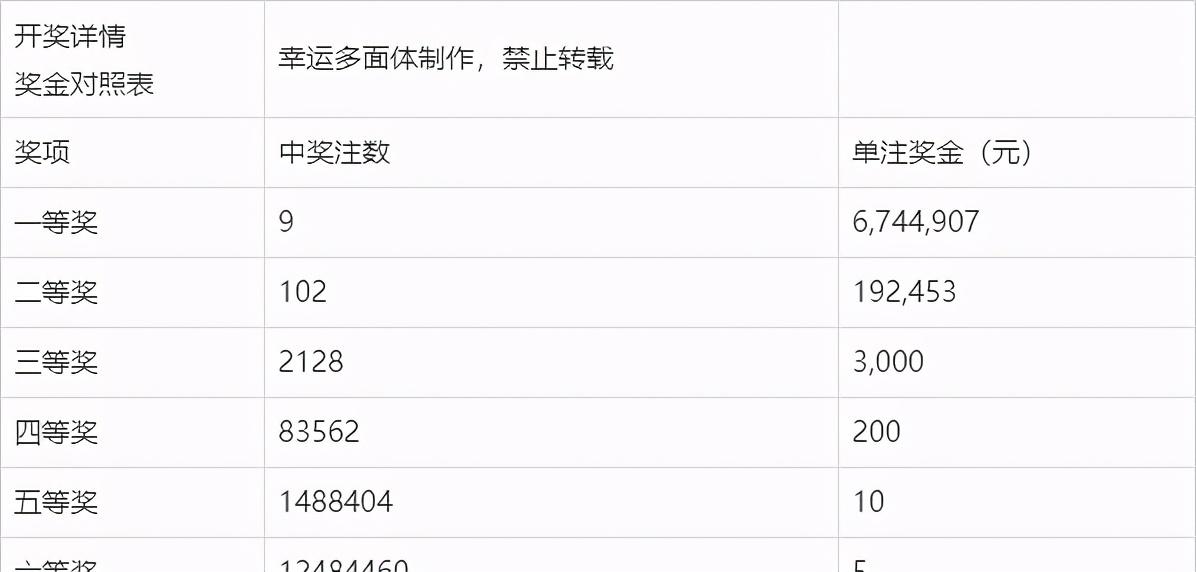 新澳今晚上9點30開獎記錄，揭秘彩票背后的秘密與期待，揭秘彩票背后的秘密與期待，新澳今晚9點30開獎記錄揭曉！