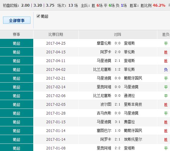 澳彩錢碼料，深度解析與SEO優(yōu)化策略，澳彩錢碼料深度解析及SEO優(yōu)化策略指南