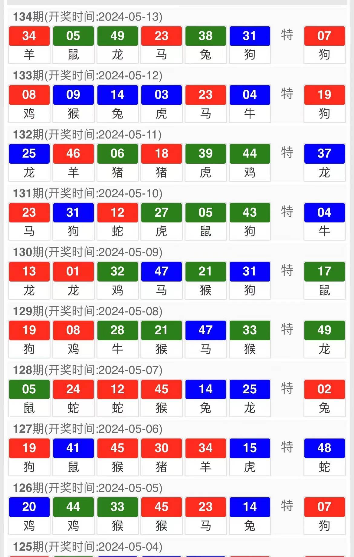 今晚澳門六開彩開獎結(jié)果及彩票背后的故事，澳門六開彩開獎結(jié)果揭秘，彩票背后的故事引人關(guān)注