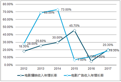新澳2025精準(zhǔn)正版查詢近50期，全方位解析與深度探討，新澳2025精準(zhǔn)正版查詢近50期深度解析與探討