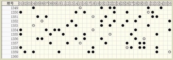 白小姐六肖中特一碼期期準(zhǔn)，揭秘精準(zhǔn)預(yù)測(cè)背后的秘密，揭秘白小姐六肖中特一碼精準(zhǔn)預(yù)測(cè)的秘密