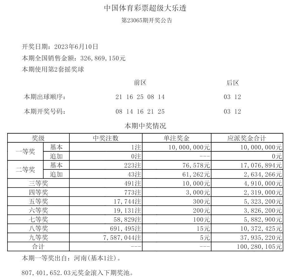 揭秘2025年歷史開獎(jiǎng)記錄，回顧與展望，揭秘2025年歷史開獎(jiǎng)記錄，回顧與展望未來展望