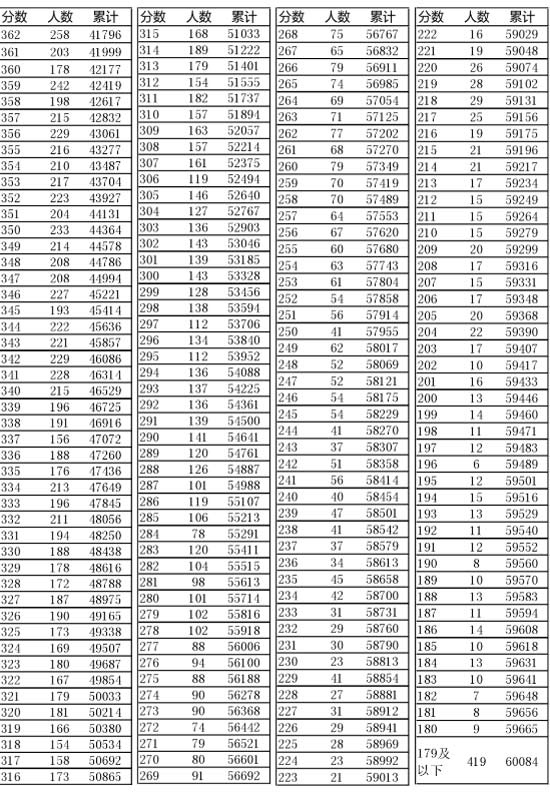 新奧門開獎結(jié)果2025開獎記錄查詢表——全面解讀與查詢指南，新奧門開獎結(jié)果及查詢指南，全面解讀2025年開獎記錄
