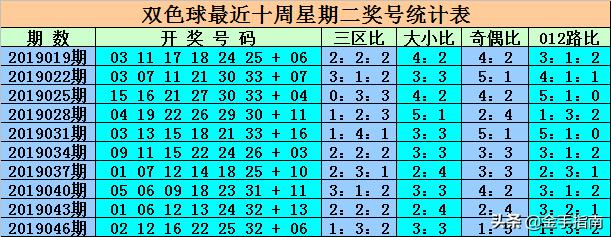 最新消息，6合開彩今晚開獎結(jié)果實時查詢，最新消息，6合開彩今晚開獎結(jié)果實時更新查詢