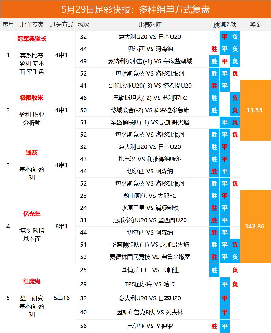 2025澳彩開(kāi)獎(jiǎng)記錄查詢(xún)表，全面解析與實(shí)用指南，2025澳彩開(kāi)獎(jiǎng)記錄查詢(xún)表全面解析與實(shí)用指南