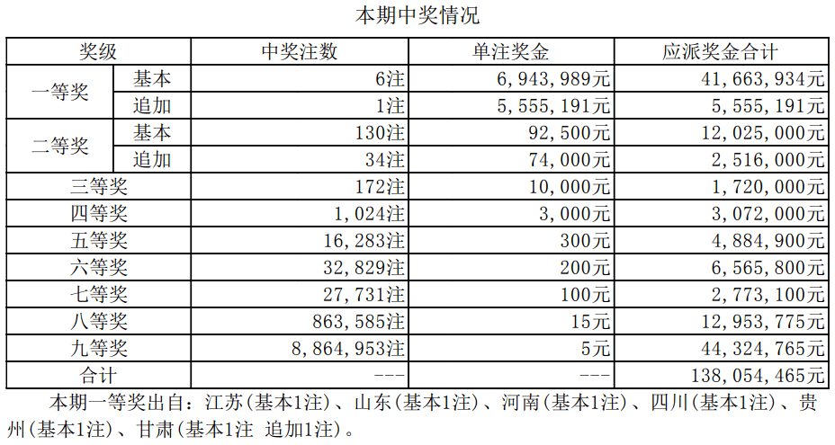 新澳門開獎結(jié)果2025開獎記錄詳解，澳門開獎結(jié)果及最新開獎記錄深度解析
