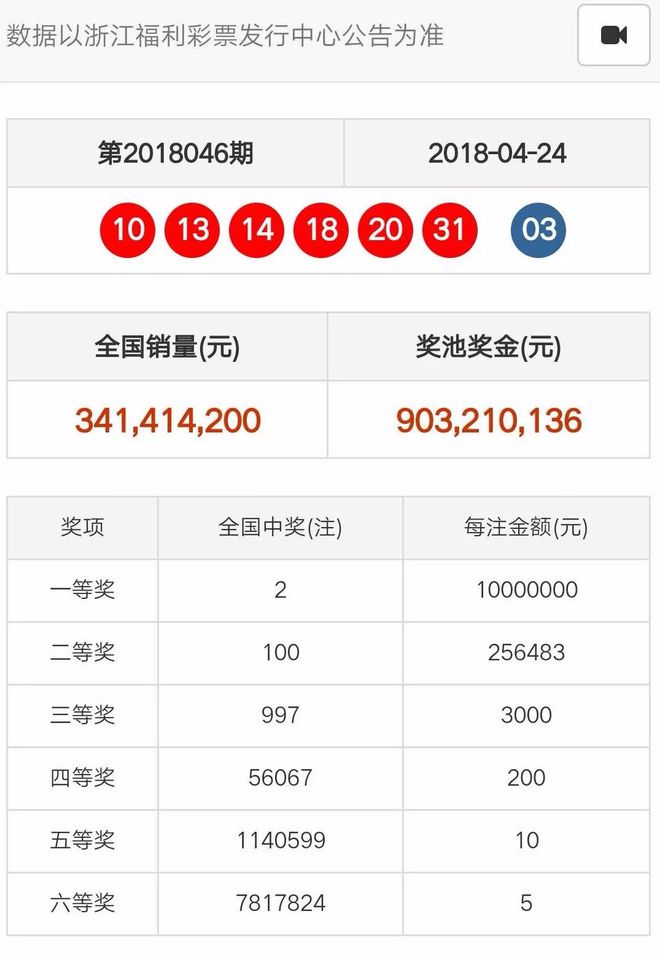 奧門天天開彩期期精準——揭秘彩票預測的秘密，揭秘澳門彩票預測的秘密，期期精準，天天開彩！