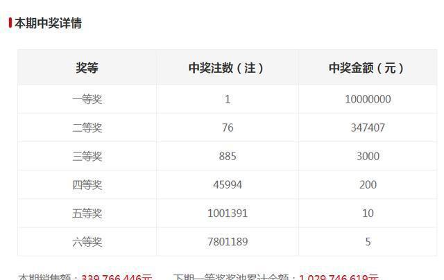 新澳門六開獎(jiǎng)結(jié)果記錄，探索與解讀前100期的秘密，澳門六開獎(jiǎng)結(jié)果記錄揭秘，前百期秘密解讀與探索