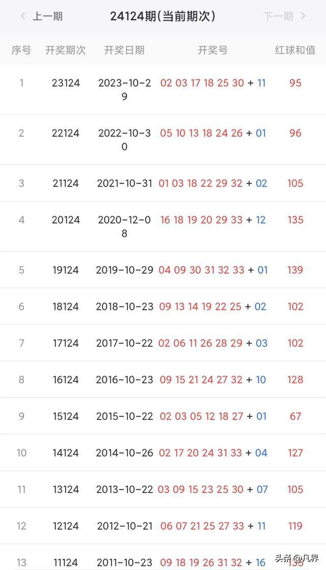 新澳彩開獎結(jié)果歷史記錄，回顧與分析，新澳彩開獎結(jié)果歷史回顧與深度分析
