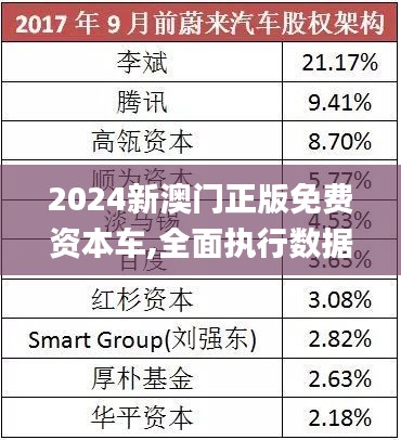 探索未來(lái)，2025新澳門(mén)正版免費(fèi)資本車(chē)展望，2025新澳門(mén)資本車(chē)展望，探索未來(lái)發(fā)展趨勢(shì)