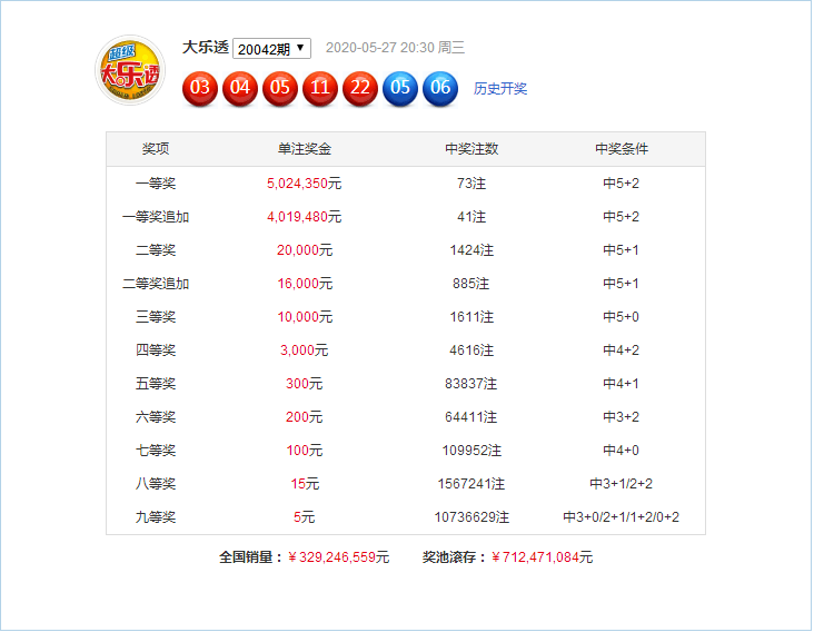 新澳門49碼六開彩開獎(jiǎng)結(jié)果查詢，全面解析與實(shí)用指南，澳門六開彩開獎(jiǎng)結(jié)果查詢解析與指南