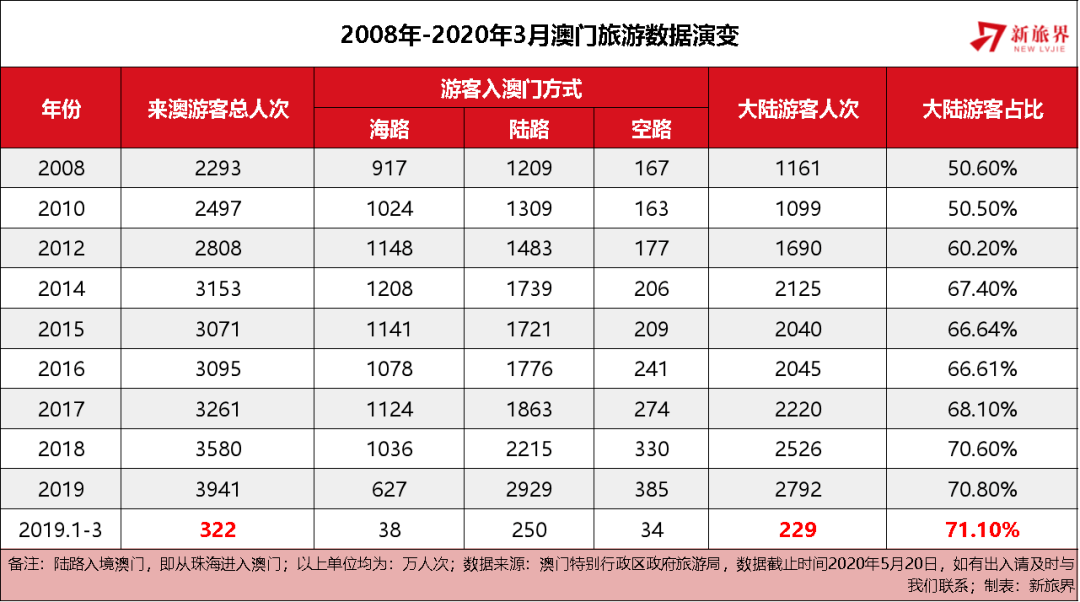 澳門天天彩全年資料大全——探索彩票世界的秘密，澳門天天彩全年資料探索，彩票世界的奧秘