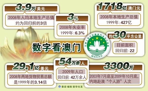 新澳門開獎歷史記錄走勢圖表，深度解析與預(yù)測，澳門開獎歷史記錄走勢圖表深度解析及預(yù)測