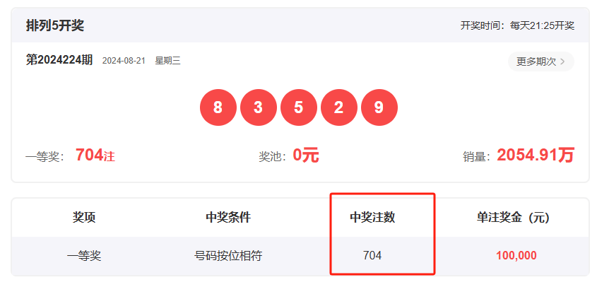 王中王一肖開獎結(jié)果，深度分析與預(yù)測，王中王一肖開獎結(jié)果深度解析與預(yù)測展望