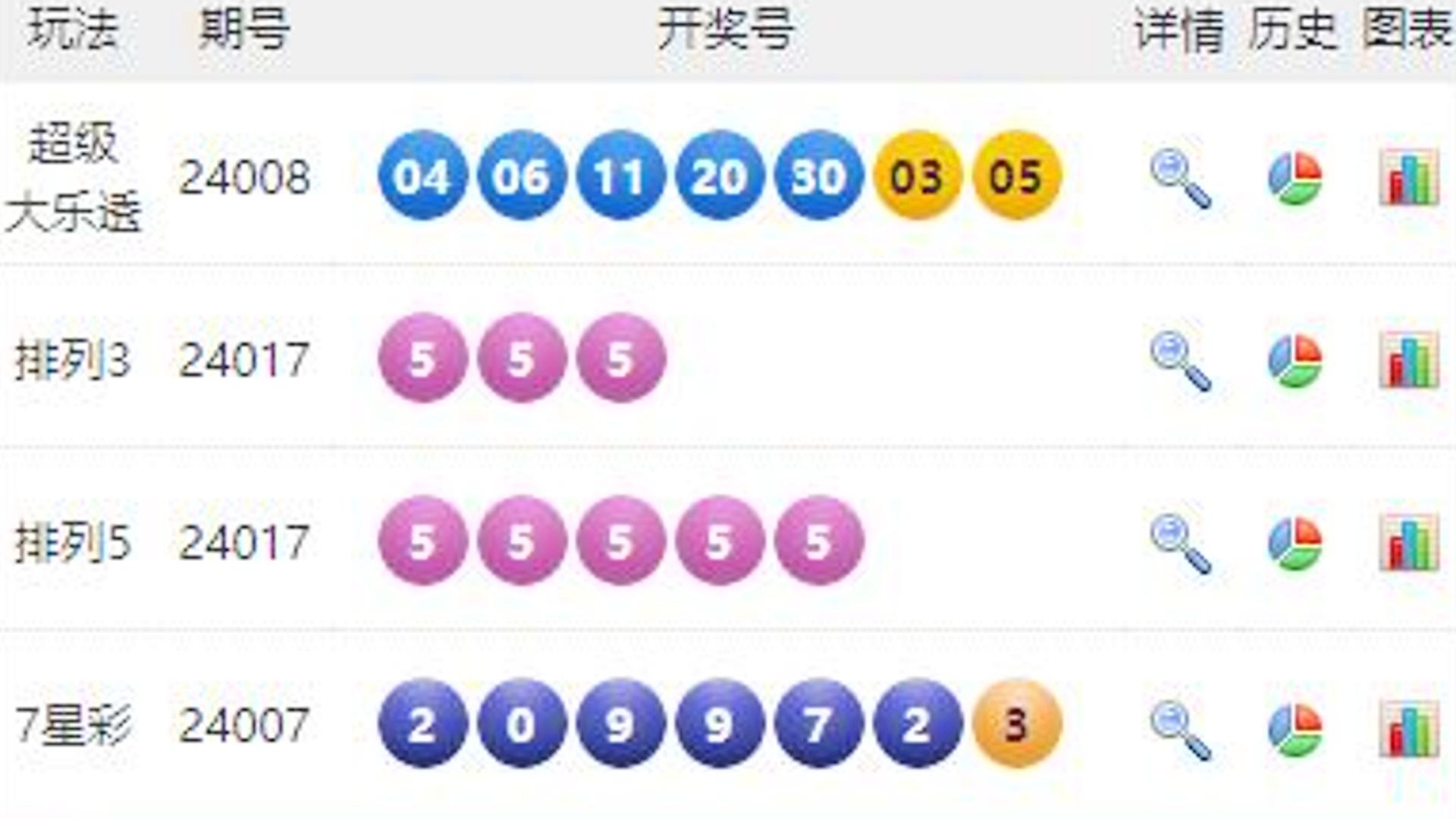 澳門六開彩開獎結果號碼
