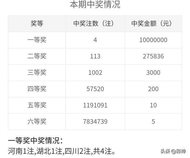 噢門(mén)開(kāi)獎(jiǎng)2020記錄，回顧與解析，澳門(mén)開(kāi)獎(jiǎng)2020記錄回顧與解析