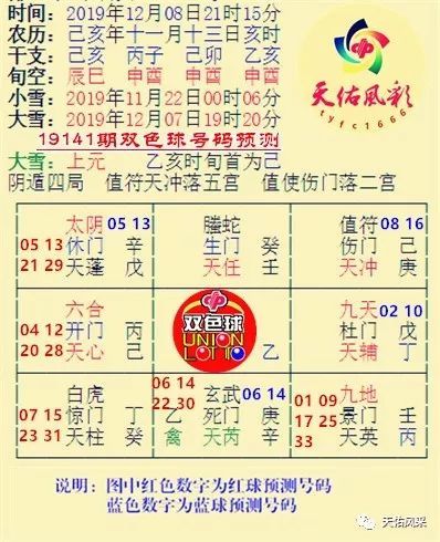 彩票預測奧秘
