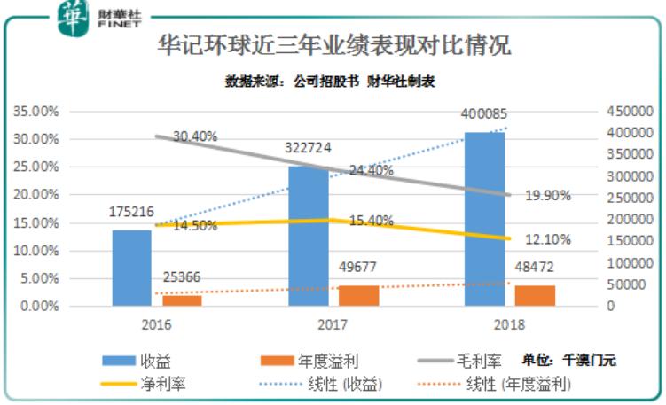 新澳門走勢(shì)圖最新，探索與解讀，澳門最新走勢(shì)圖解析與探索