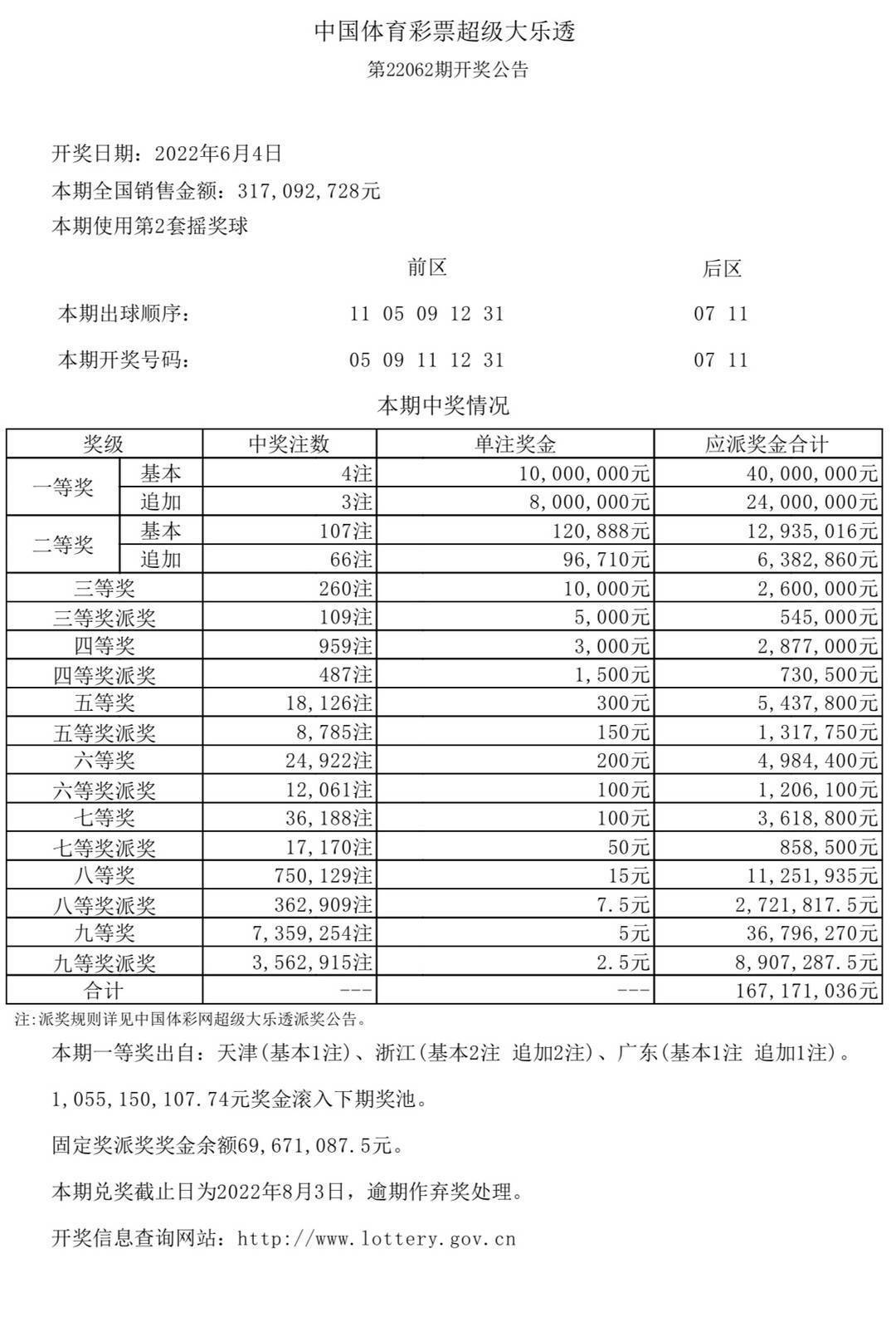 查詢指南