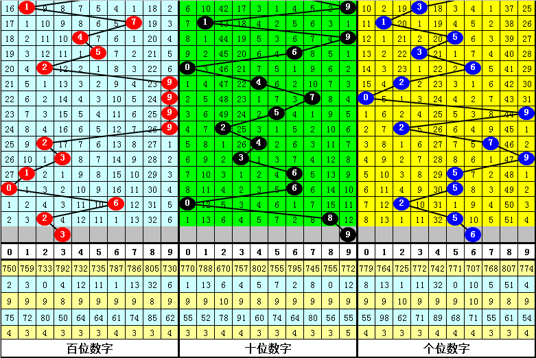 揭秘生肖運勢預測，掌握生肖期期中特期期期準的關鍵要素，揭秘生肖運勢預測，掌握精準關鍵要素，洞悉期期特準生肖運勢走向