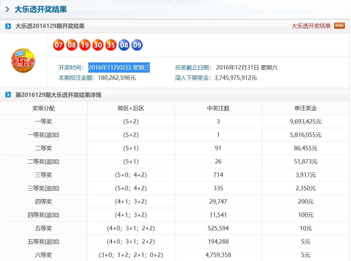 奧門天天彩今晚開獎(jiǎng)號(hào)碼預(yù)測(cè)及分析，奧門天天彩今晚開獎(jiǎng)號(hào)碼預(yù)測(cè)解析