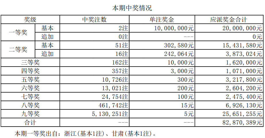 新澳門六開獎(jiǎng)結(jié)果及今日開獎(jiǎng)記錄詳解，澳門新一期開獎(jiǎng)結(jié)果及今日開獎(jiǎng)記錄深度解析