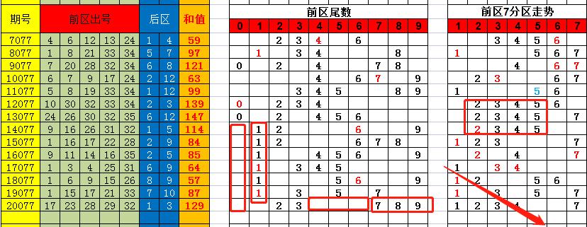 香港彩特碼單雙走勢圖，揭秘彩票走勢圖的秘密與策略，揭秘香港彩特碼單雙走勢圖，彩票走勢圖的秘密與策略探究
