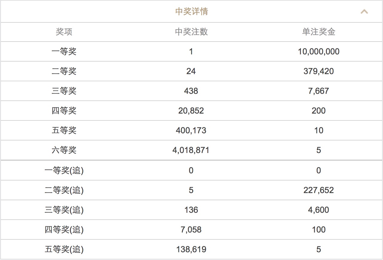 澳門澳門六會彩開獎結果CF66，探索彩票背后的秘密，澳門六會彩開獎結果CF66，揭秘彩票背后的秘密
