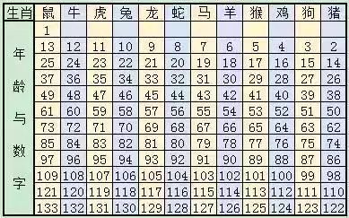 新澳門六開(kāi)獎(jiǎng)結(jié)果記錄與生肖歲數(shù)解析，澳門六開(kāi)獎(jiǎng)結(jié)果記錄與生肖歲數(shù)解析揭秘