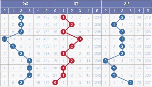 澳門碼出號綜合走勢圖2023，探索、預測與策略分析，澳門碼出號綜合走勢圖分析，探索預測與策略部署 2023版