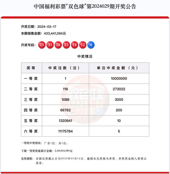 新澳天天開獎(jiǎng)資料大全最新第54期至第129期，全面解析與策略建議，新澳天天開獎(jiǎng)資料解析與策略建議，第54期至第129期大全